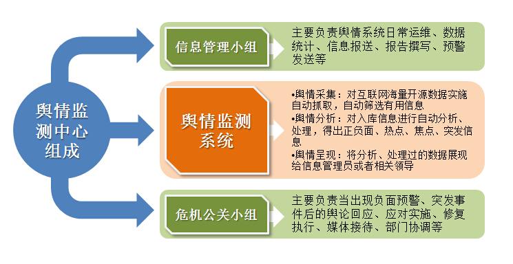 宣传部舆情监测解决方案 ●乐思舆情监测软件●