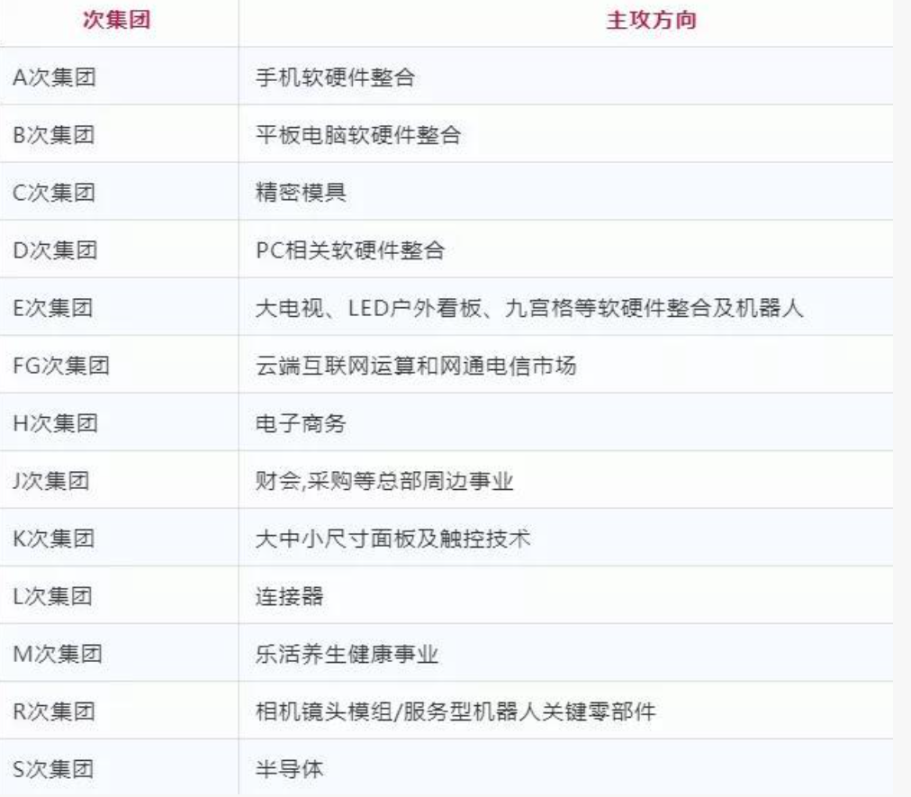 五年“造芯”路，富士康究竟得到了什么？